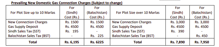  SSGC new connection procedure SSGC new connection charges or fee