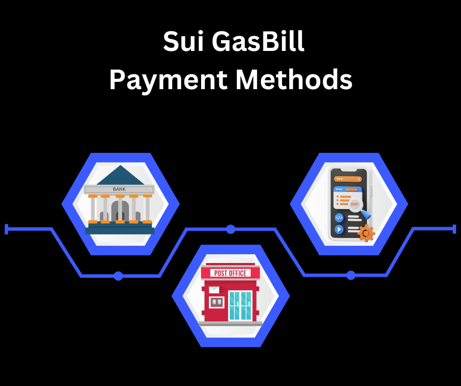 Mirpur Khas Sui Gas Duplicate Bill Payment Methods