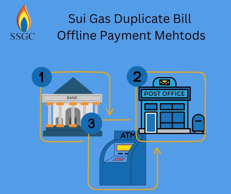 Online Gas Bill SSGC Payment Method Jacobabad 