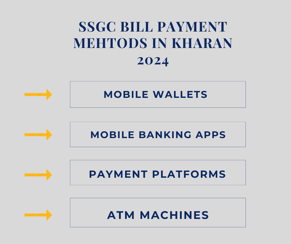 SSGC Bill Payment Mehtods In Kharan 2024