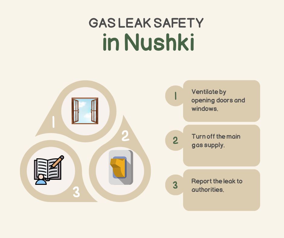 Gas Leak Safety in Nushki