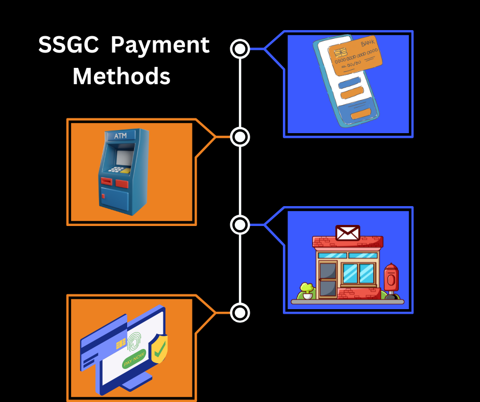 SSGC Duplicate Bill Check Online Guide 2024 