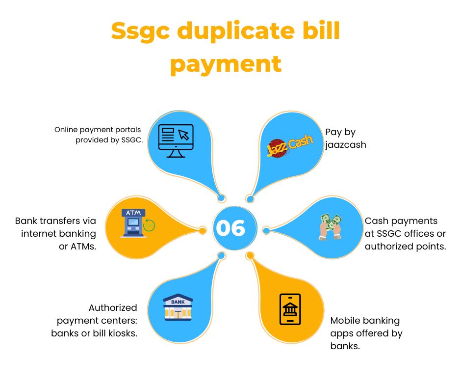 Ssgc duplicate bills payments